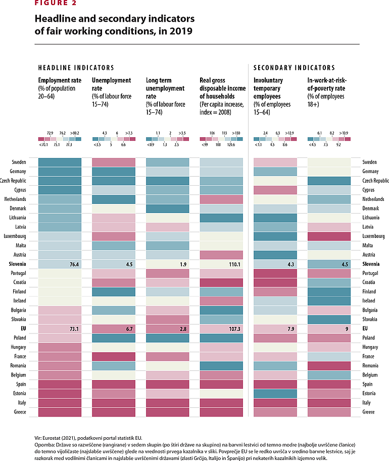 Illustration of headline and secondary indicators for fair working conditions