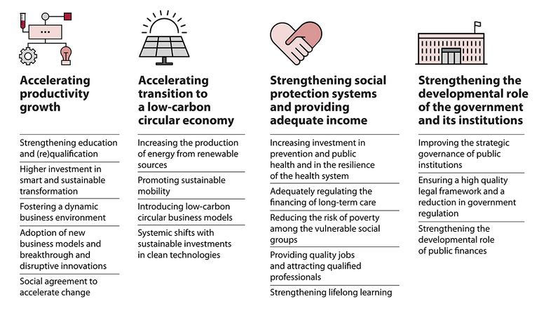 Slovenia’s main development challenges analysed in the Development Report 2022
