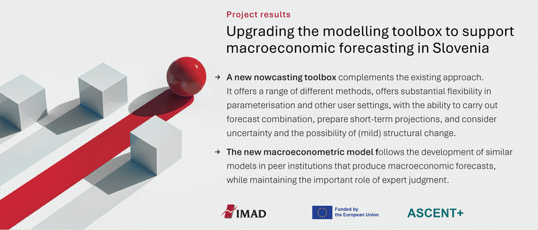 Image describes the results of the projekct Upgrading the modelling toolbox to support macroeconomic forecasting in Slovenia