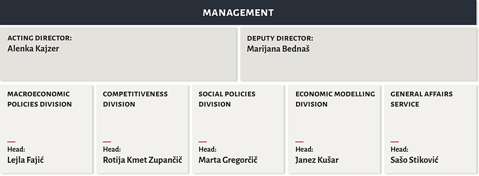 IMAD organisation chart 